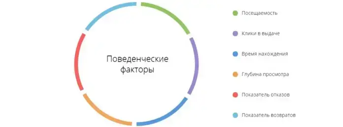 Что такое ПФ на Авито?