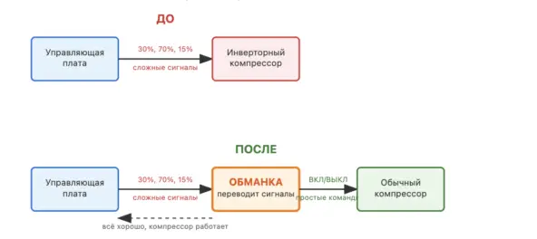 Как из работы мастером по ремонту холодильников построить бизнес на 1,3 млн. в месяц